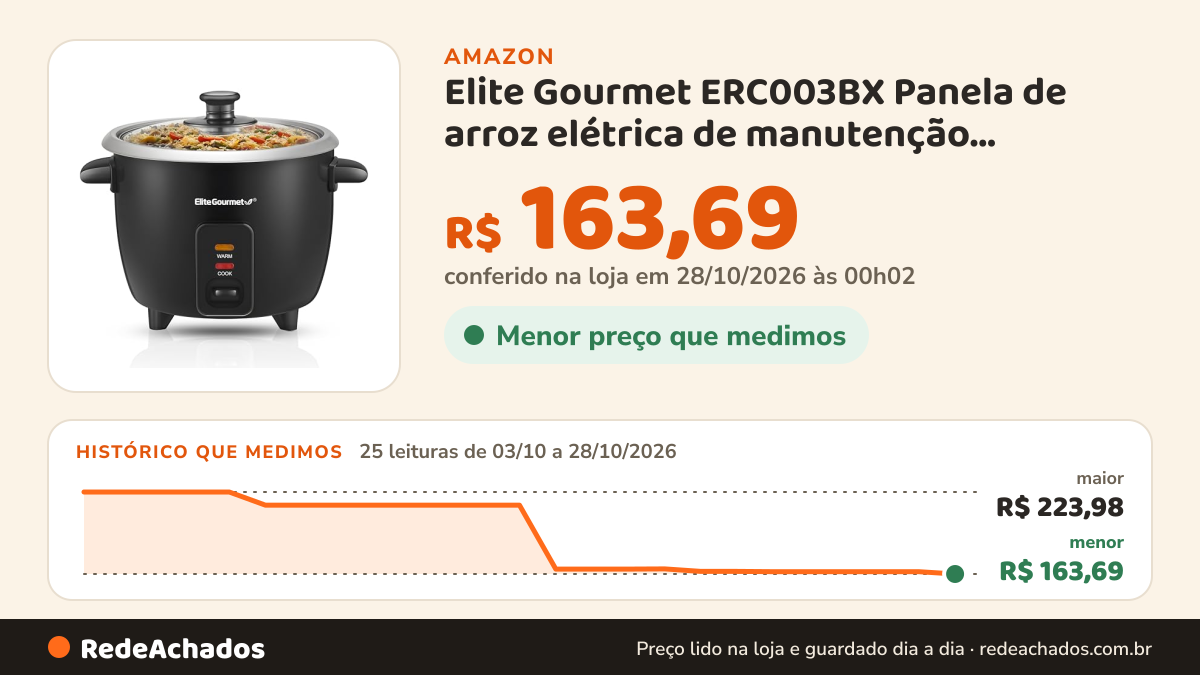 Histórico de preço de Elite Gourmet ERC003BX Panela de arroz elétrica de manutenção automática para sopas… na Amazon: 24 leituras de 03/10/2026 a 27/10/2026, menor R$ 165,41, maior R$ 223,98; R$ 165,41 conferido em 26/10/2026 às 21h57