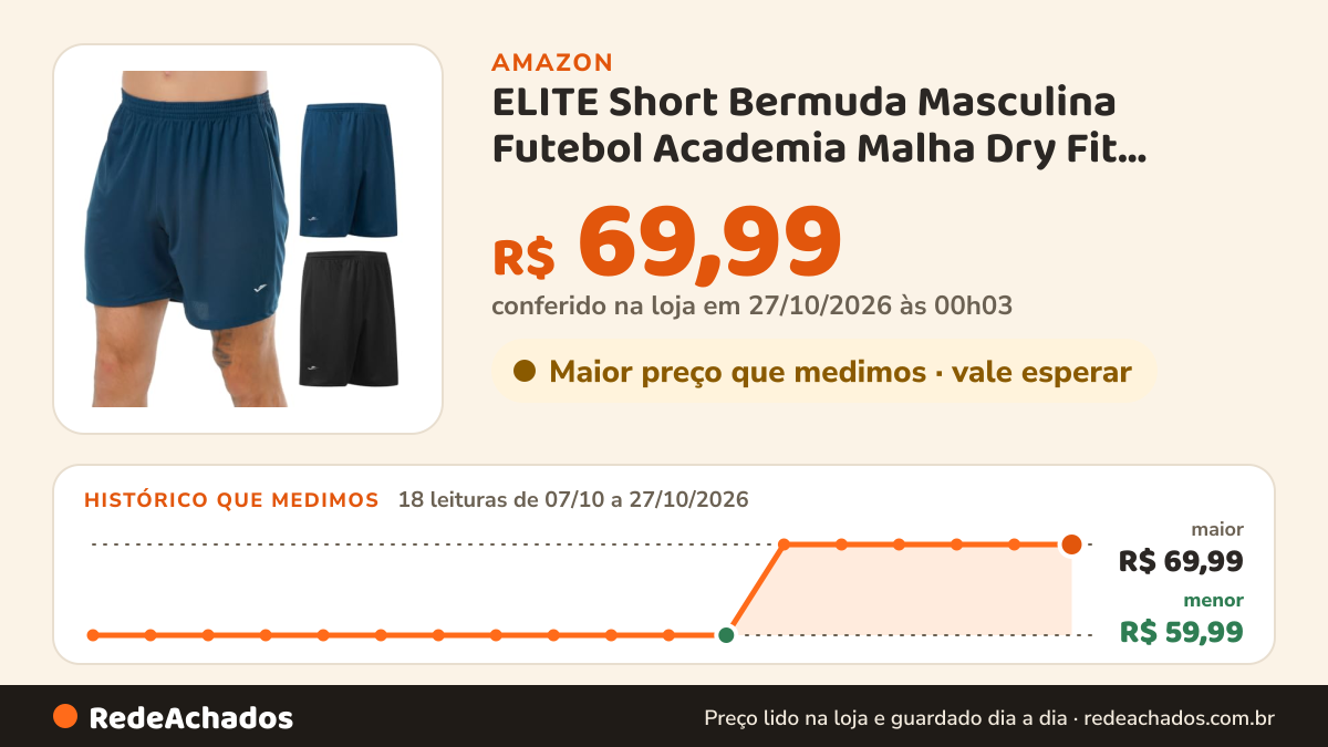 Histórico de preço de ELITE Short Bermuda Masculina Futebol Academia Malha Dry Fit Fitness, 1 Petróleo - 1… na Amazon: 18 leituras de 07/10/2026 a 27/10/2026, menor R$ 59,99, maior R$ 69,99; R$ 69,99 conferido em 27/10/2026 às 00h03