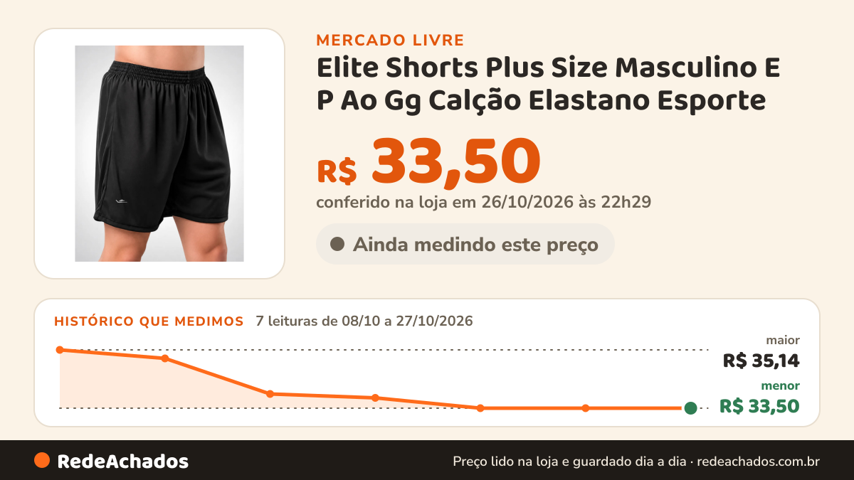 Histórico de preço de Elite Shorts Plus Size Masculino E P Ao Gg Calção Elastano Esporte no Mercado Livre: 7 leituras de 08/10/2026 a 27/10/2026, menor R$ 33,50, maior R$ 35,14; R$ 33,50 conferido em 26/10/2026 às 22h29