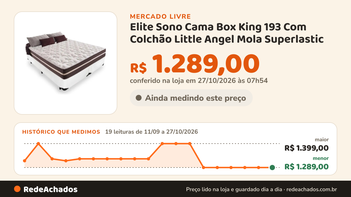 Histórico de preço de Elite Sono Cama Box King 193 Com Colchão Little Angel Mola Superlastic no Mercado Livre: 18 leituras de 11/09/2026 a 26/10/2026, menor R$ 1.289,00, maior R$ 1.399,00; R$ 1.289,00 conferido em 26/10/2026 às 15h01