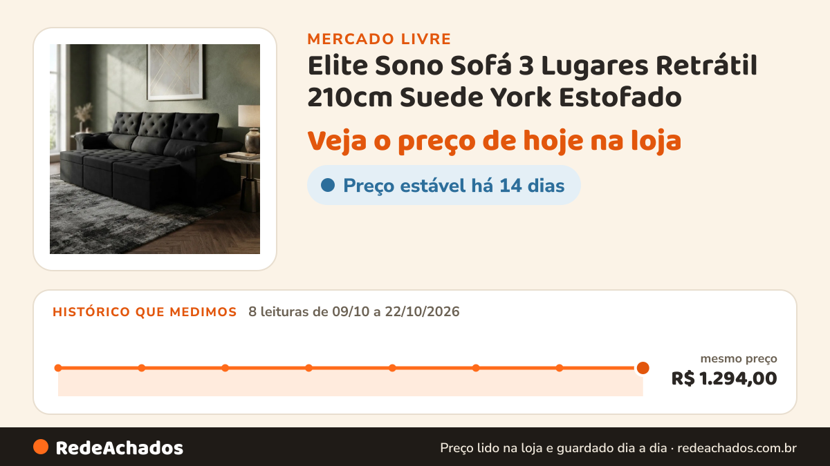 Histórico de preço de Elite Sono Sofá 3 Lugares Retrátil 210cm Suede York Estofado - Preto Preto Capito no Mercado Livre: 8 leituras de 09/10/2026 a 22/10/2026, mesmo preço, R$ 1.294,00, em todas