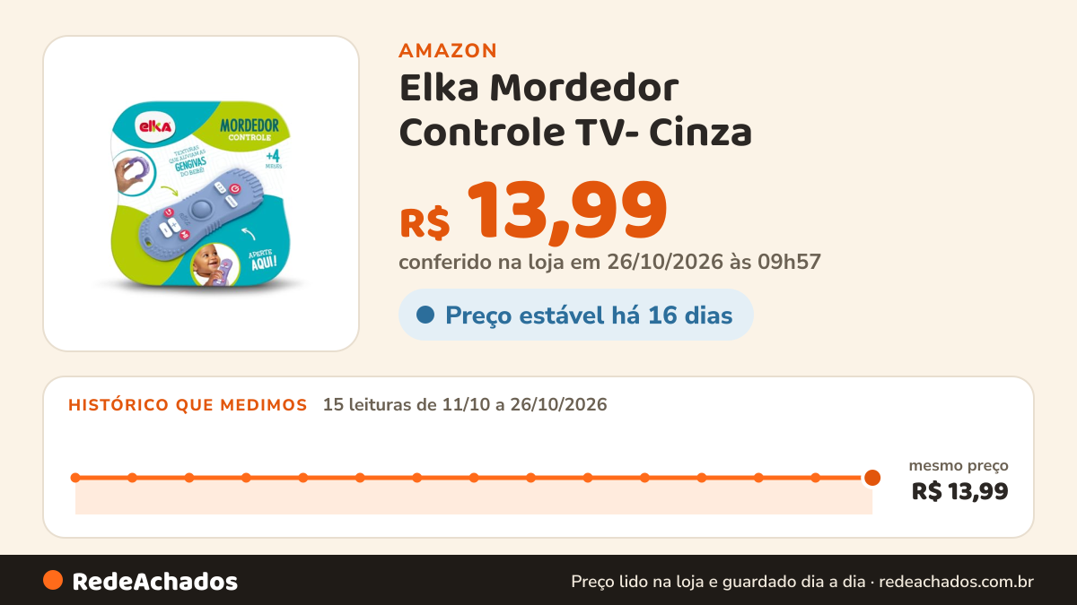 Histórico de preço de Elka Mordedor Controle TV- Cinza na Amazon: 15 leituras de 11/10/2026 a 26/10/2026, mesmo preço, R$ 13,99, em todas; R$ 13,99 conferido em 26/10/2026 às 09h57