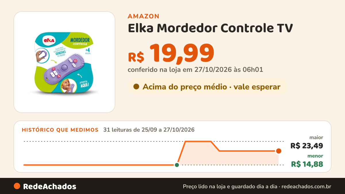Histórico de preço de Elka Mordedor Controle TV - Lilás na Amazon: 30 leituras de 25/09/2026 a 25/10/2026, menor R$ 14,88, maior R$ 23,49