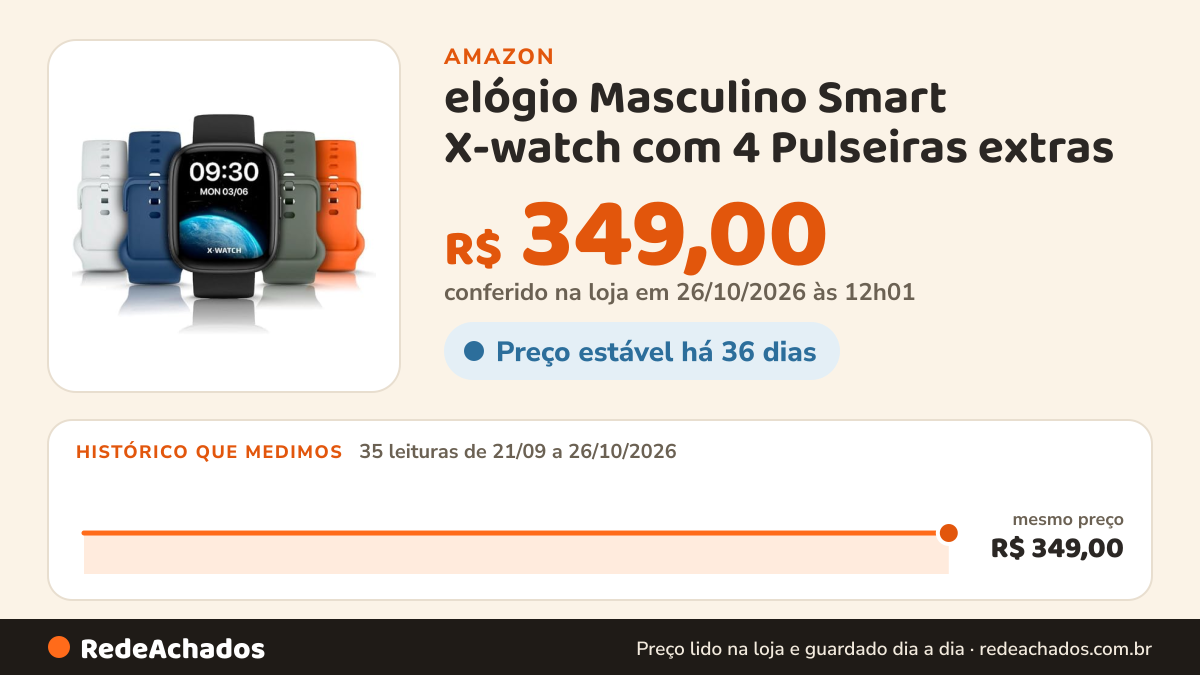 Histórico de preço de elógio Masculino Smart X-watch com 4 Pulseiras extras na Amazon: 35 leituras de 21/09/2026 a 26/10/2026, mesmo preço, R$ 349,00, em todas; R$ 349,00 conferido em 26/10/2026 às 12h01