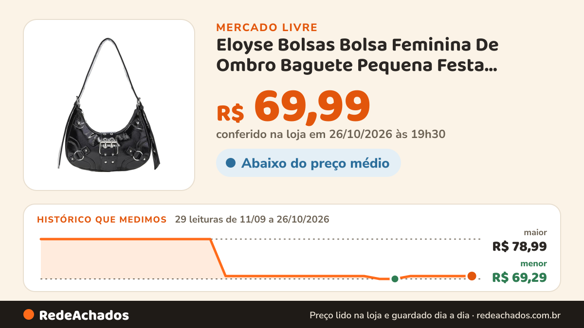 Histórico de preço de Eloyse Bolsas Bolsa Feminina De Ombro Baguete Pequena Festa Festival Rock no Mercado Livre: 29 leituras de 11/09/2026 a 26/10/2026, menor R$ 69,29, maior R$ 78,99; R$ 69,99 conferido em 26/10/2026 às 19h30