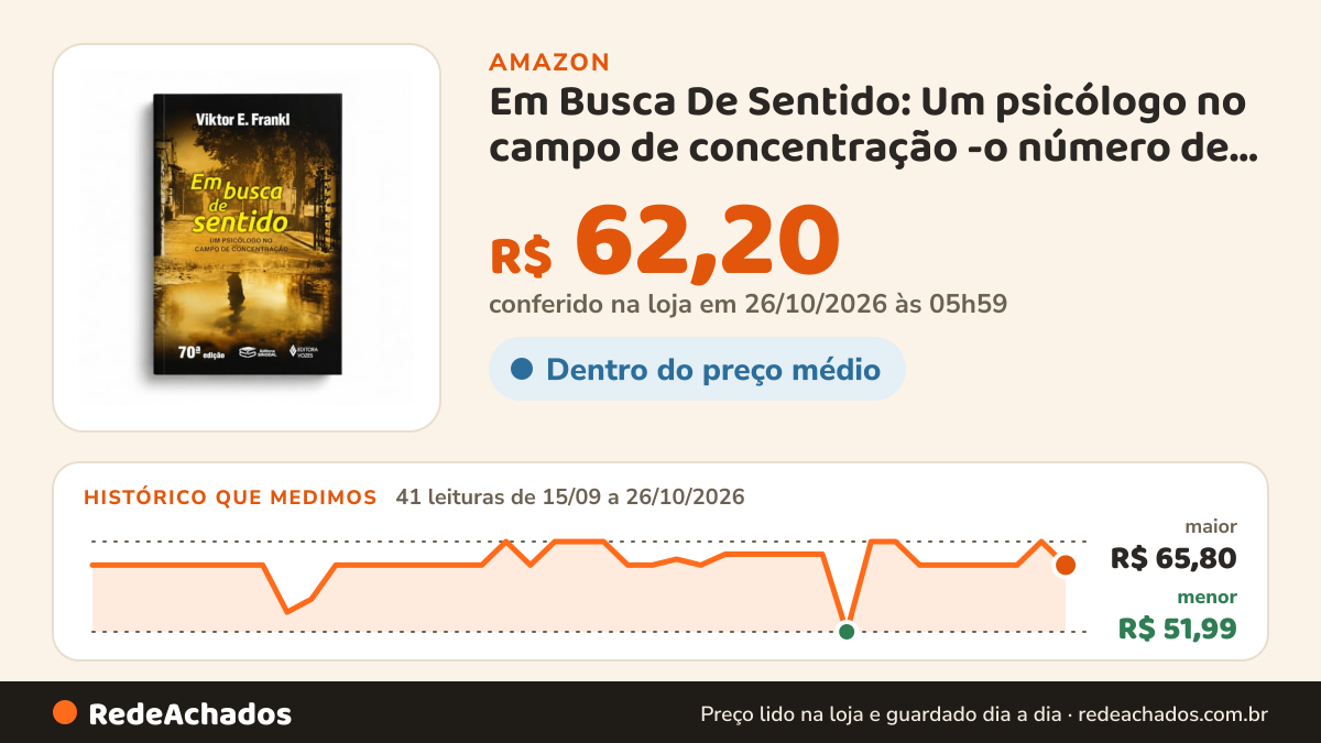 Histórico de preço de Em Busca De Sentido: Um psicólogo no campo de concentração -o número de edições pode… na Amazon: 41 leituras de 15/09/2026 a 26/10/2026, menor R$ 51,99, maior R$ 65,80; R$ 62,20 conferido em 26/10/2026 às 05h59