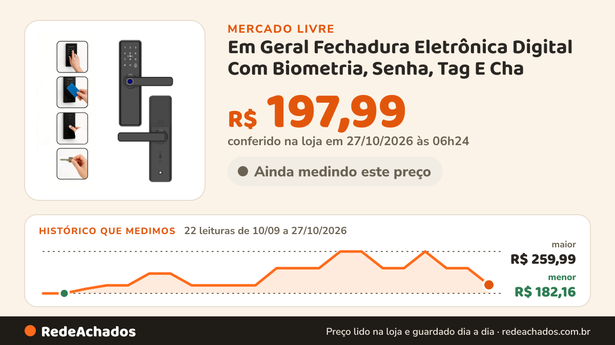 Histórico de preço de Em Geral Fechadura Eletrônica Digital Com Biometria, Senha, Tag E Cha no Mercado Livre: 22 leituras de 10/09/2026 a 27/10/2026, menor R$ 182,16, maior R$ 259,99; R$ 197,99 conferido em 27/10/2026 às 06h24