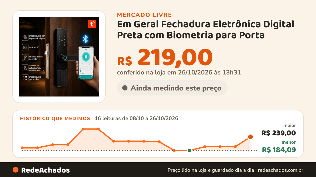 Histórico de preço de Em Geral Fechadura Eletrônica Digital Preta com Biometria para Porta no Mercado Livre: 16 leituras de 08/10/2026 a 26/10/2026, menor R$ 184,09, maior R$ 239,00; R$ 219,00 conferido em 26/10/2026 às 13h31