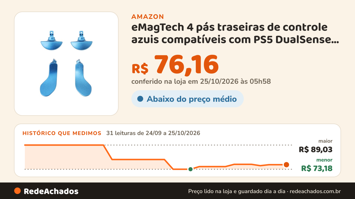 Histórico de preço de eMagTech 4 pás traseiras de controle azuis compatíveis com PS5 DualSense Edge na Amazon: 31 leituras de 24/09/2026 a 25/10/2026, menor R$ 73,18, maior R$ 89,03; R$ 76,16 conferido em 25/10/2026 às 05h58