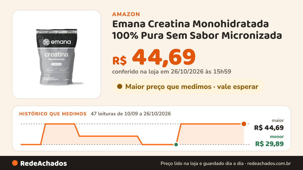 Histórico de preço de Emana Creatina Monohidratada 100% Pura Sem Sabor Micronizada - 300g na Amazon: 47 leituras de 10/09/2026 a 26/10/2026, menor R$ 29,89, maior R$ 44,69; R$ 44,69 conferido em 26/10/2026 às 15h59