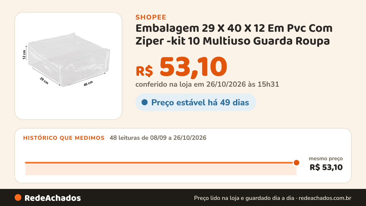 Histórico de preço de Embalagem 29 X 40 X 12 Em Pvc Com Ziper -kit 10 Multiuso Guarda Roupa na Shopee: 48 leituras de 08/09/2026 a 26/10/2026, mesmo preço, R$ 53,10, em todas; R$ 53,10 conferido em 26/10/2026 às 15h31
