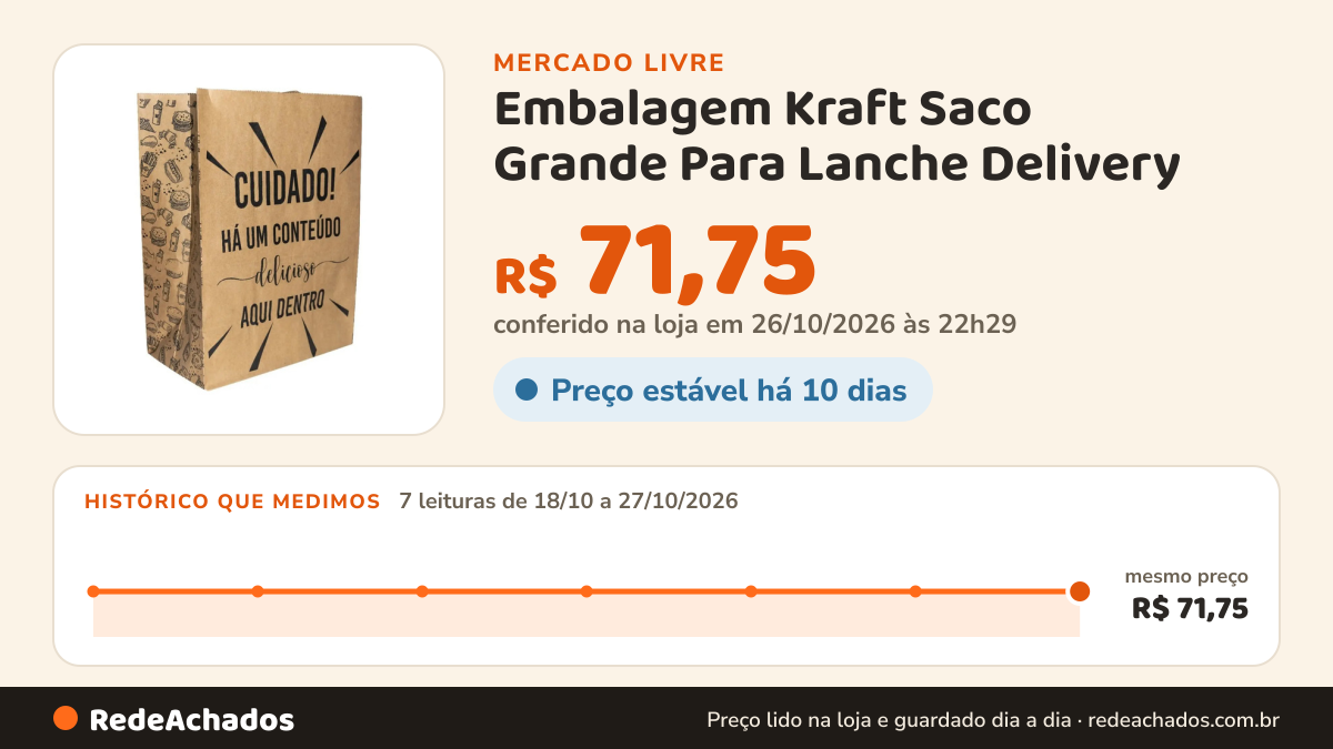 Histórico de preço de Embalagem Kraft Saco Grande Para Lanche Delivery - C/100 IMPERA EMBALAGENS 4.9 no Mercado Livre: 7 leituras de 18/10/2026 a 27/10/2026, mesmo preço, R$ 71,75, em todas; R$ 71,75 conferido em 26/10/2026 às 22h29