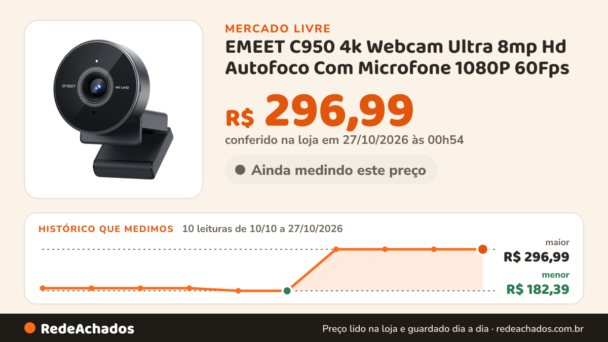 Histórico de preço de EMEET C950 4k Webcam Ultra 8mp Hd Autofoco Com Microfone 1080P 60Fps no Mercado Livre: 10 leituras de 10/10/2026 a 27/10/2026, menor R$ 182,39, maior R$ 296,99; R$ 296,99 conferido em 27/10/2026 às 00h54