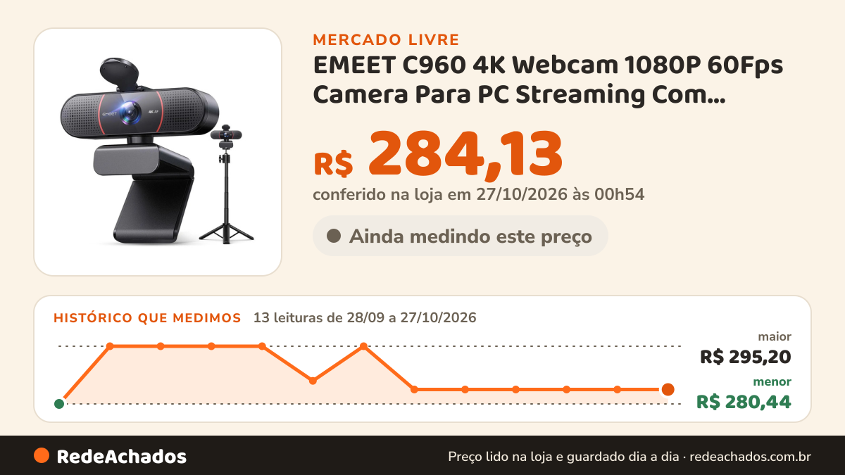 Histórico de preço de EMEET C960 4K Webcam 1080P 60Fps Camera Para PC Streaming Com Microfone Automáti no Mercado Livre: 13 leituras de 28/09/2026 a 27/10/2026, menor R$ 280,44, maior R$ 295,20; R$ 284,13 conferido em 27/10/2026 às 00h54
