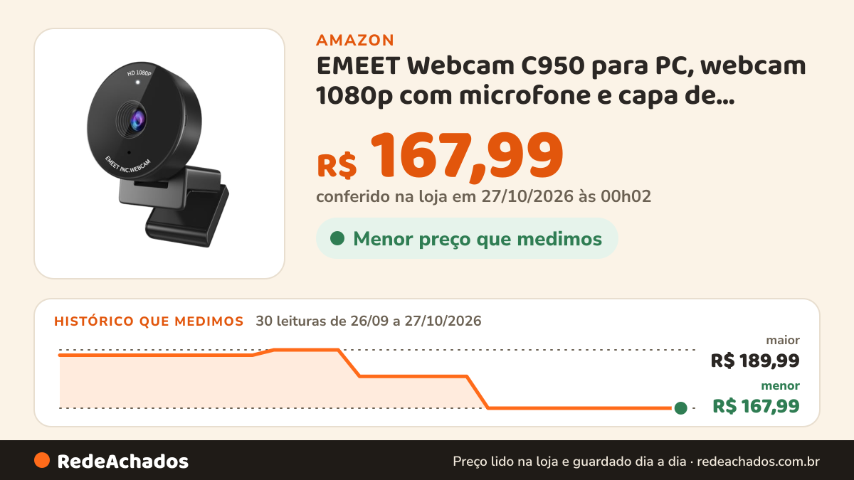 Histórico de preço de EMEET Webcam C950 para PC, webcam 1080p com microfone e capa de privacidade, correção… na Amazon: 30 leituras de 26/09/2026 a 27/10/2026, menor R$ 167,99, maior R$ 189,99; R$ 167,99 conferido em 27/10/2026 às 00h02