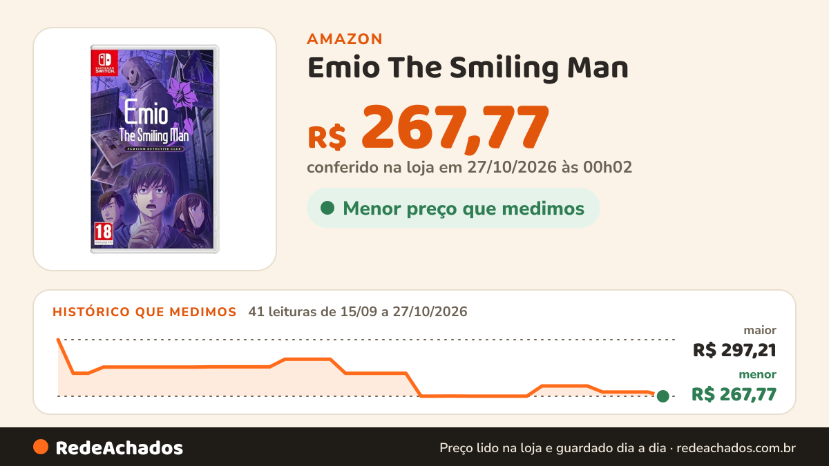 Histórico de preço de Emio The Smiling Man - Famicon Detective Club na Amazon: 41 leituras de 15/09/2026 a 27/10/2026, menor R$ 267,77, maior R$ 297,21; R$ 267,77 conferido em 27/10/2026 às 00h02