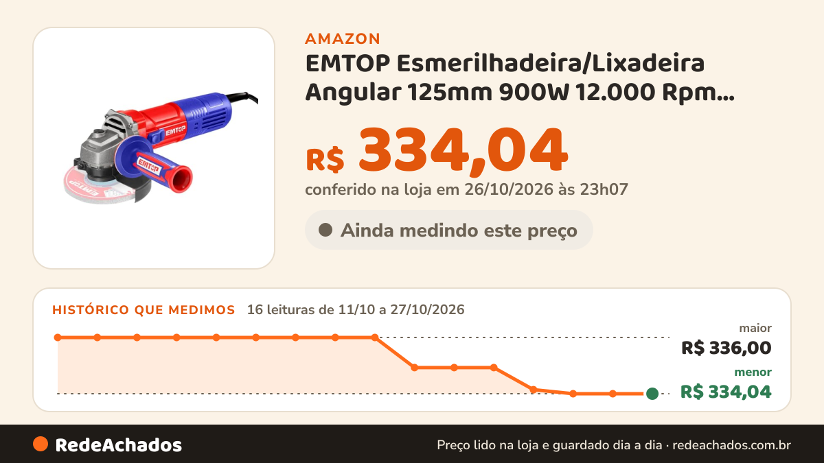 Histórico de preço de EMTOP Esmerilhadeira/Lixadeira Angular 125mm 900W 12.000 Rpm 220V com Controle de… na Amazon: 15 leituras de 11/10/2026 a 26/10/2026, menor R$ 334,04, maior R$ 336,00; R$ 334,04 conferido em 26/10/2026 às 03h57