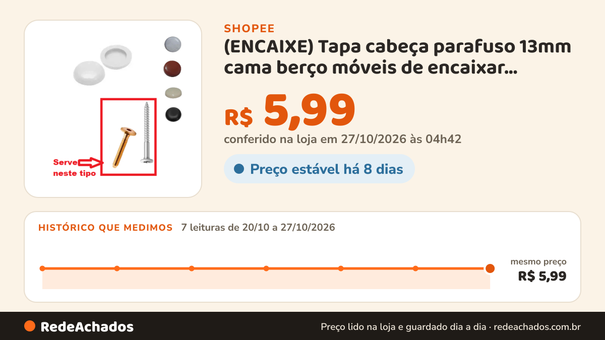Histórico de preço de (ENCAIXE) Tapa cabeça parafuso 13mm cama berço móveis de encaixar branco preto cinza… na Shopee: 7 leituras de 20/10/2026 a 27/10/2026, mesmo preço, R$ 5,99, em todas; R$ 5,99 conferido em 27/10/2026 às 04h42