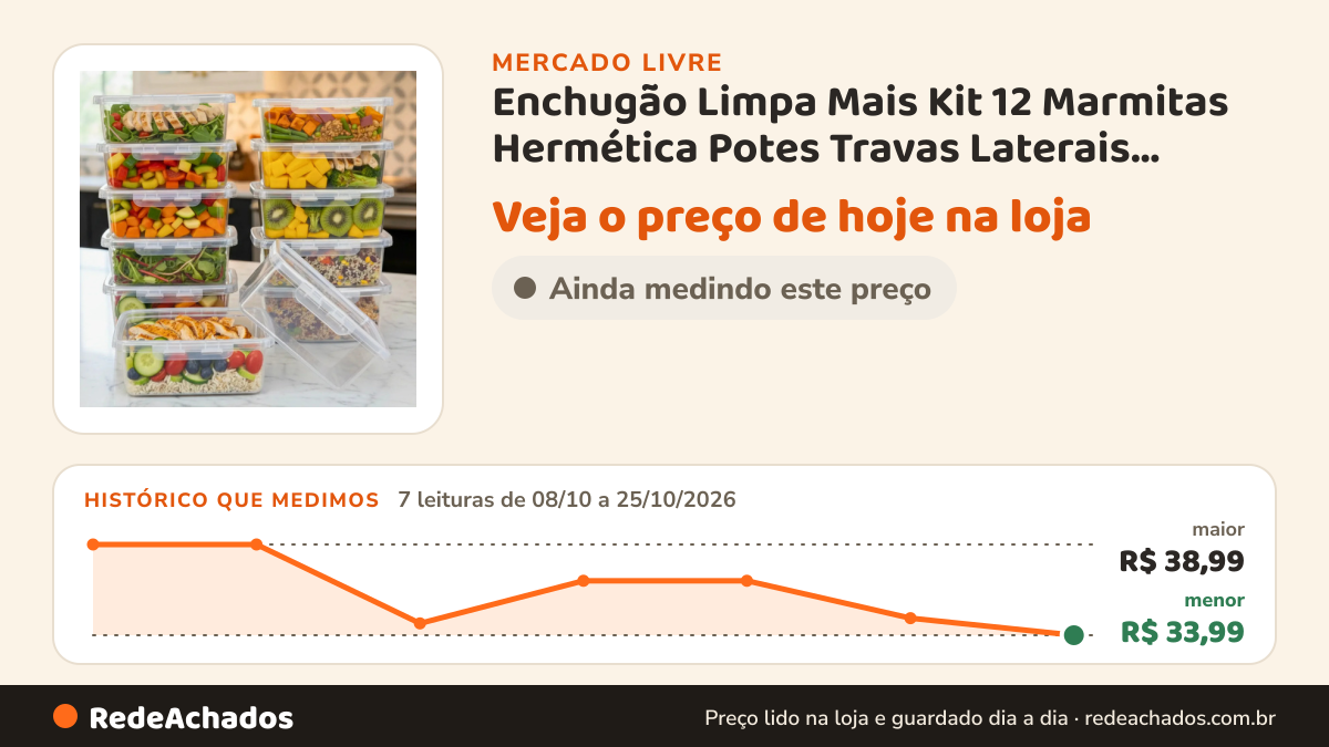 Histórico de preço de Enchugão Limpa Mais Kit 12 Marmitas Hermética Potes Travas Laterais Freezer Micro no Mercado Livre: 7 leituras de 08/10/2026 a 25/10/2026, menor R$ 33,99, maior R$ 38,99