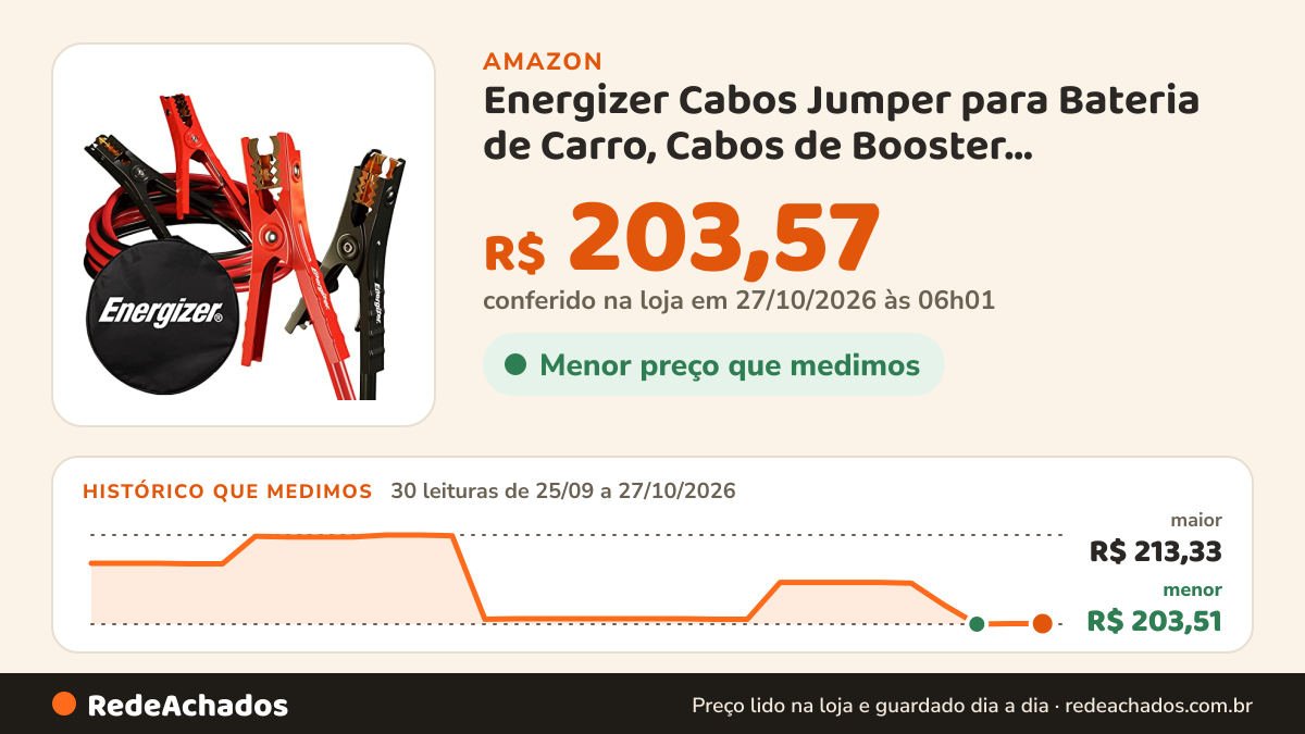 Histórico de preço de Energizer Cabos Jumper para Bateria de Carro, Cabos de Booster Automotivos para Serviço… na Amazon: 29 leituras de 25/09/2026 a 25/10/2026, menor R$ 203,51, maior R$ 213,33