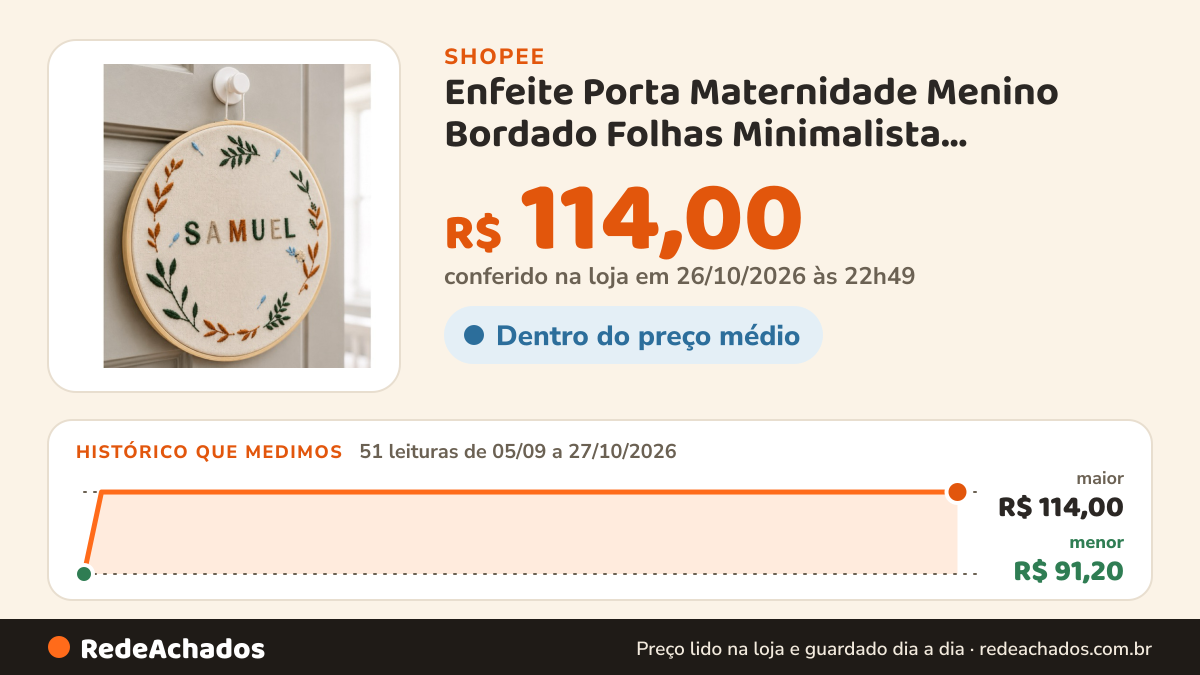 Histórico de preço de Enfeite Porta Maternidade Menino Bordado Folhas Minimalista Personalizado Nome do Bebê na Shopee: 50 leituras de 05/09/2026 a 26/10/2026, menor R$ 91,20, maior R$ 114,00