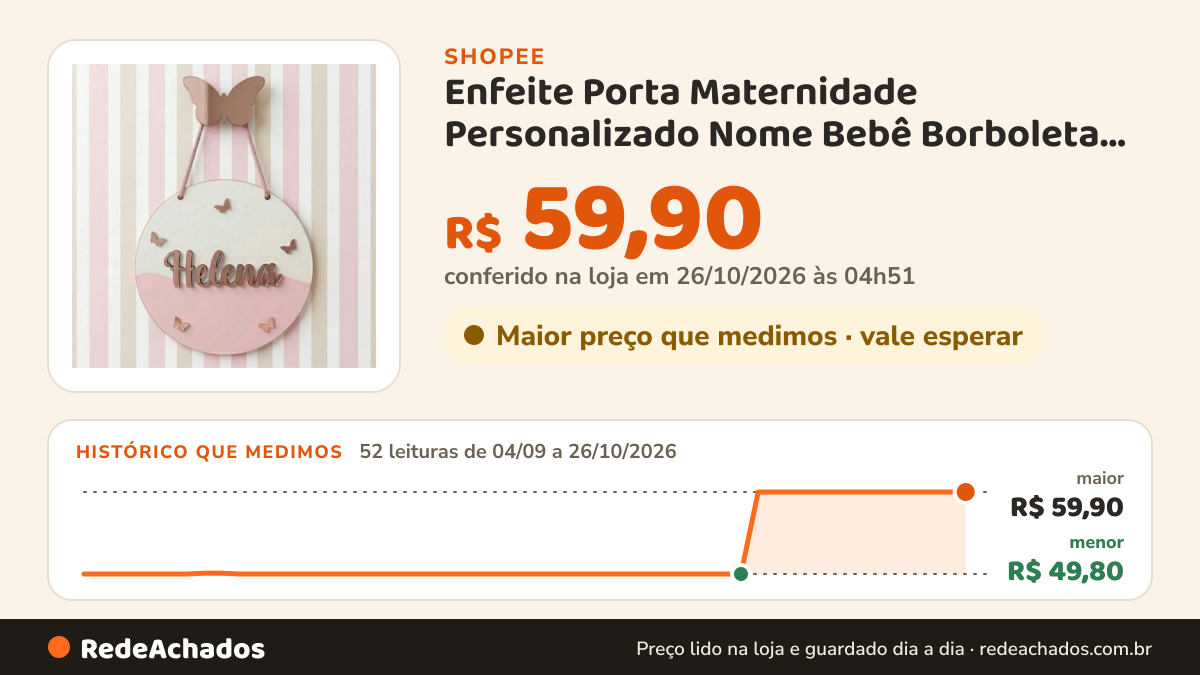 Histórico de preço de Enfeite Porta Maternidade Personalizado Nome Bebê Borboleta Decoração Infantil Acrílico na Shopee: 52 leituras de 04/09/2026 a 26/10/2026, menor R$ 49,80, maior R$ 59,90; R$ 59,90 conferido em 26/10/2026 às 04h51