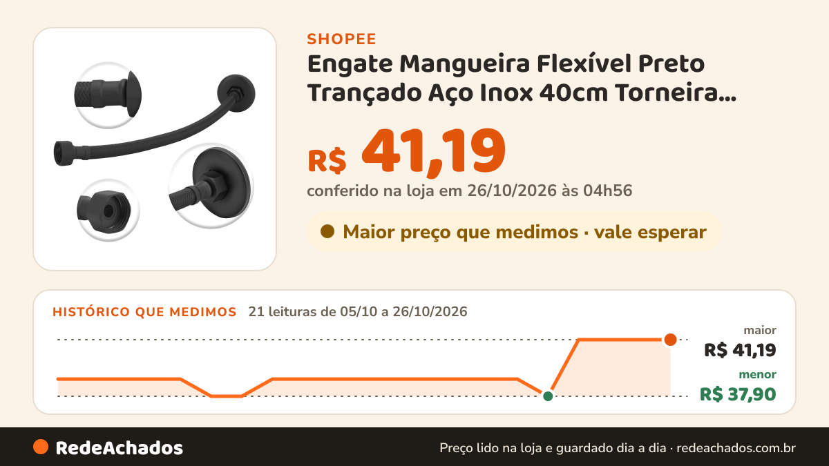 Histórico de preço de Engate Mangueira Flexível Preto Trançado Aço Inox 40cm Torneira Banheiro Cozinha Conexão… na Shopee: 21 leituras de 05/10/2026 a 26/10/2026, menor R$ 37,90, maior R$ 41,19; R$ 41,19 conferido em 26/10/2026 às 04h56