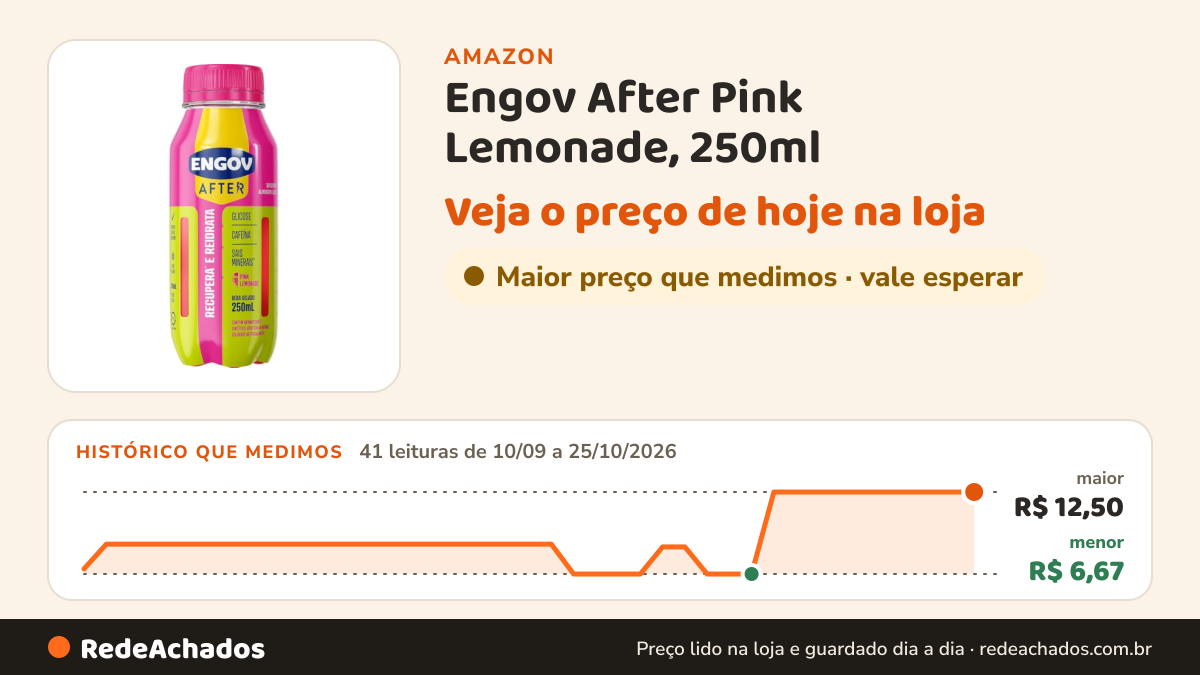 Histórico de preço de Engov After Pink ​Lemonade, 250ml na Amazon: 41 leituras de 10/09/2026 a 25/10/2026, menor R$ 6,67, maior R$ 12,50