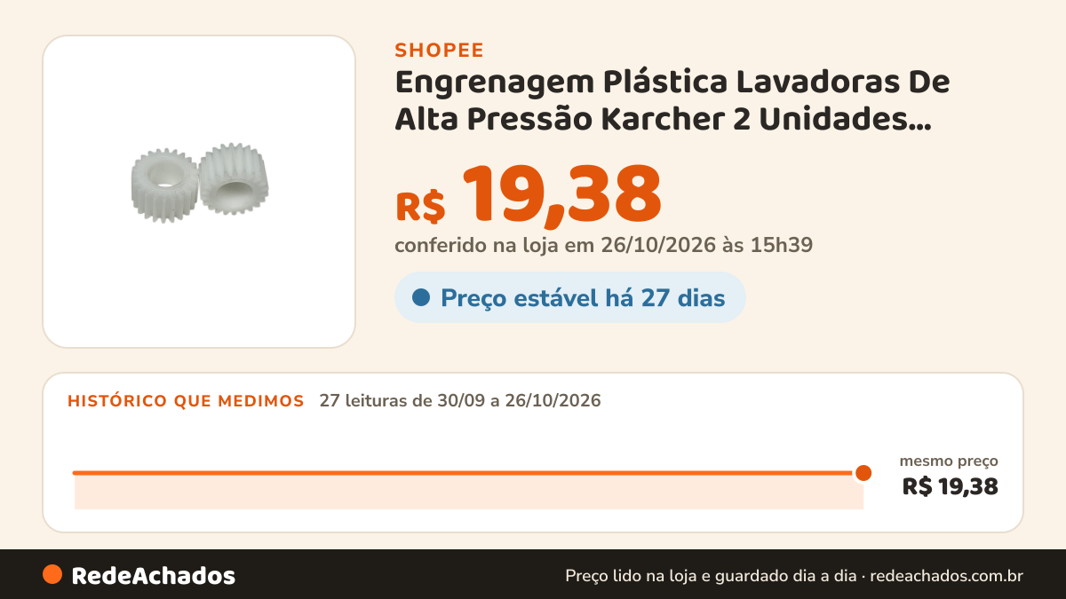 Histórico de preço de Engrenagem Plástica Lavadoras De Alta Pressão Karcher 2 Unidades Reposição na Shopee: 27 leituras de 30/09/2026 a 26/10/2026, mesmo preço, R$ 19,38, em todas; R$ 19,38 conferido em 26/10/2026 às 15h39