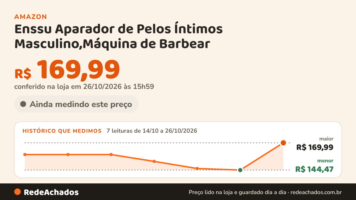 Histórico de preço de Enssu Aparador de Pelos Íntimos Masculino,Máquina de Barbear na Amazon: 7 leituras de 14/10/2026 a 26/10/2026, menor R$ 144,47, maior R$ 169,99; R$ 169,99 conferido em 26/10/2026 às 15h59