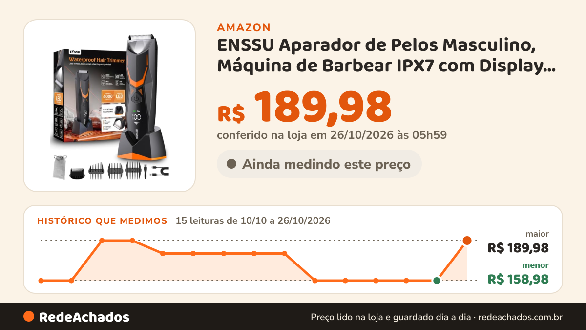 Histórico de preço de ENSSU Aparador de Pelos Masculino, Máquina de Barbear IPX7 com Display LED na Amazon: 15 leituras de 10/10/2026 a 26/10/2026, menor R$ 158,98, maior R$ 189,98; R$ 189,98 conferido em 26/10/2026 às 05h59