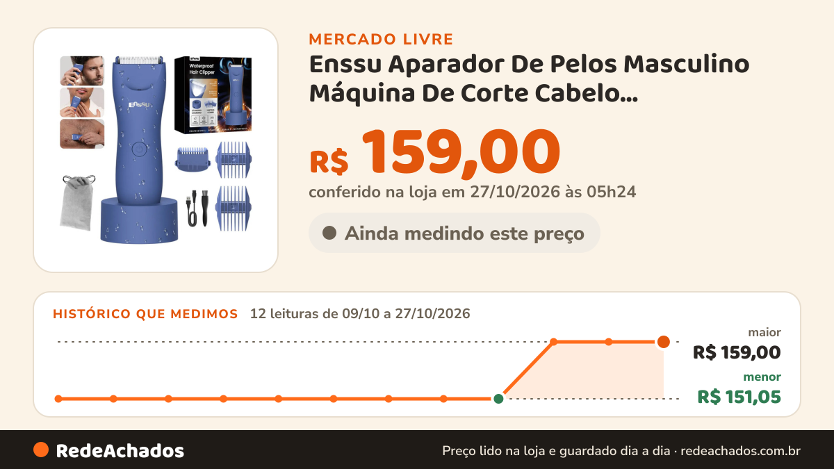 Histórico de preço de Enssu Aparador De Pelos Masculino Máquina De Corte Cabelo Azul-marinho 127/220v no Mercado Livre: 12 leituras de 09/10/2026 a 27/10/2026, menor R$ 151,05, maior R$ 159,00; R$ 159,00 conferido em 27/10/2026 às 05h24