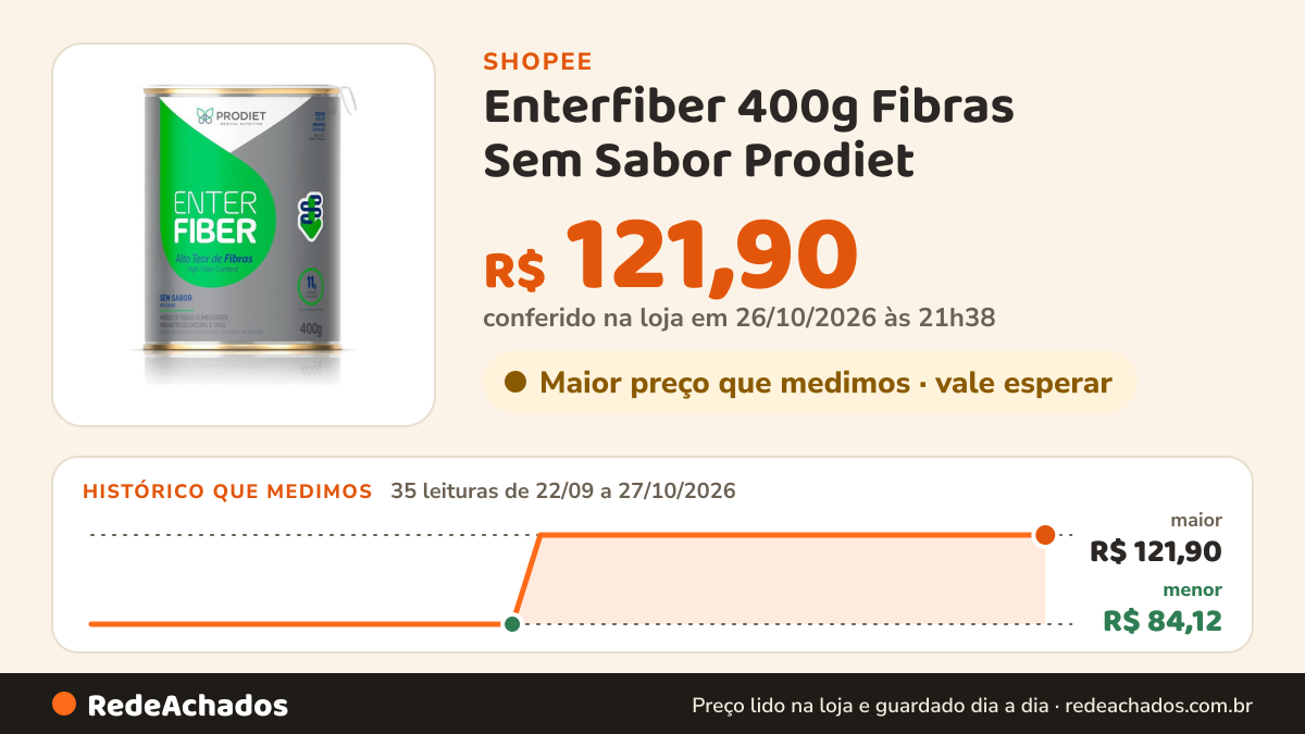 Histórico de preço de Enterfiber 400g Fibras Sem Sabor Prodiet na Shopee: 35 leituras de 22/09/2026 a 27/10/2026, menor R$ 84,12, maior R$ 121,90; R$ 121,90 conferido em 26/10/2026 às 21h38