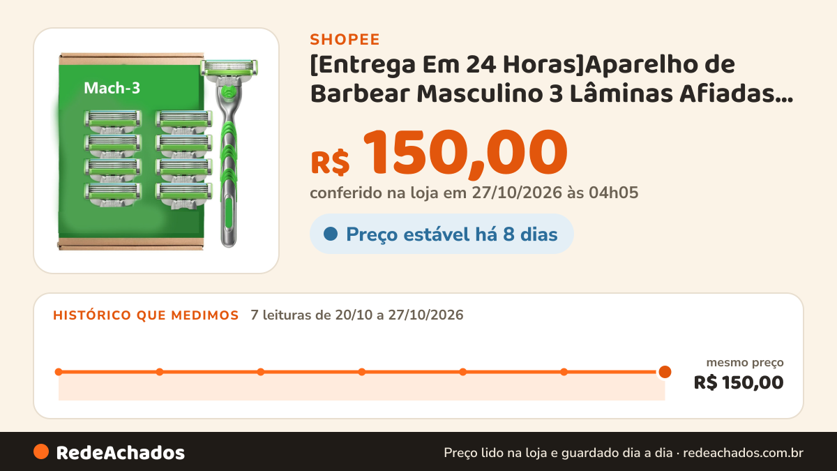 Histórico de preço de [Entrega Em 24 Horas]Aparelho de Barbear Masculino 3 Lâminas Afiadas e Duráveis Fita… na Shopee: 7 leituras de 20/10/2026 a 27/10/2026, mesmo preço, R$ 150,00, em todas; R$ 150,00 conferido em 27/10/2026 às 04h05