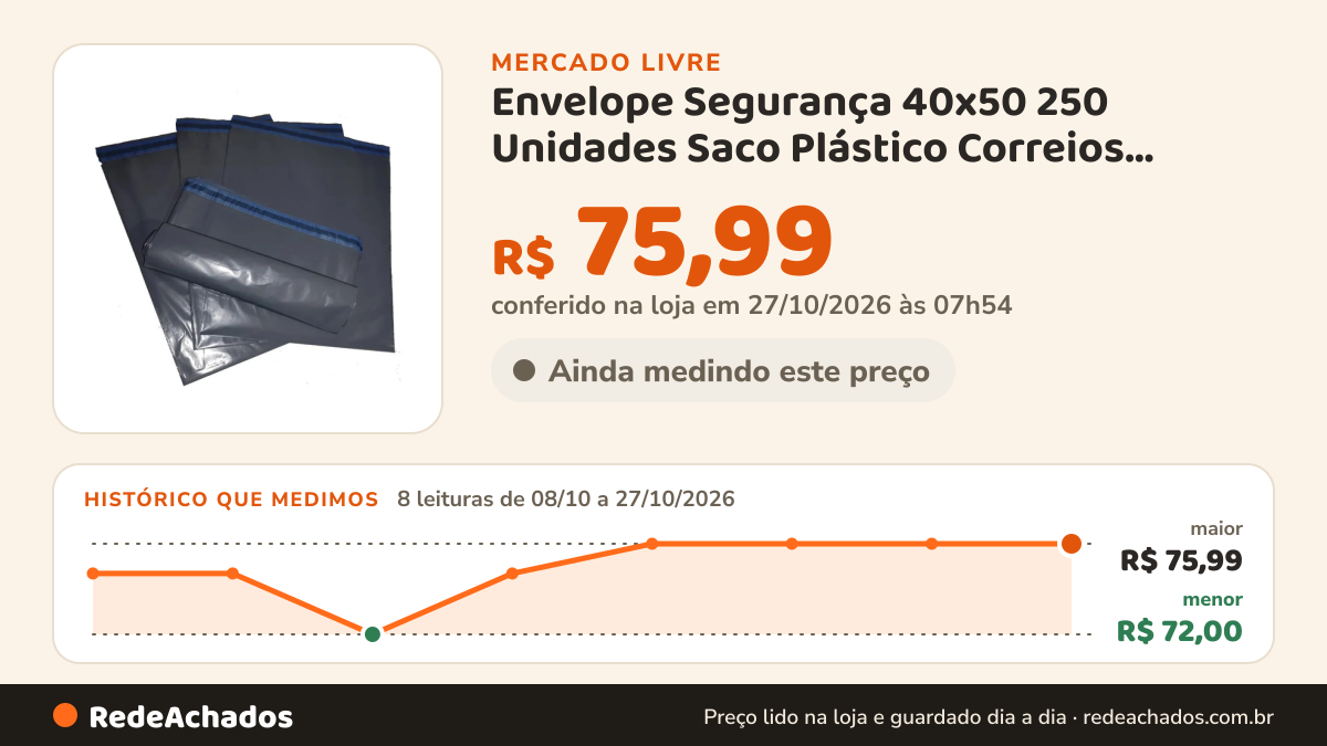 Histórico de preço de Envelope Segurança 40x50 250 Unidades Saco Plástico Correios Embala Express EMBA no Mercado Livre: 8 leituras de 08/10/2026 a 27/10/2026, menor R$ 72,00, maior R$ 75,99; R$ 75,99 conferido em 27/10/2026 às 01h24
