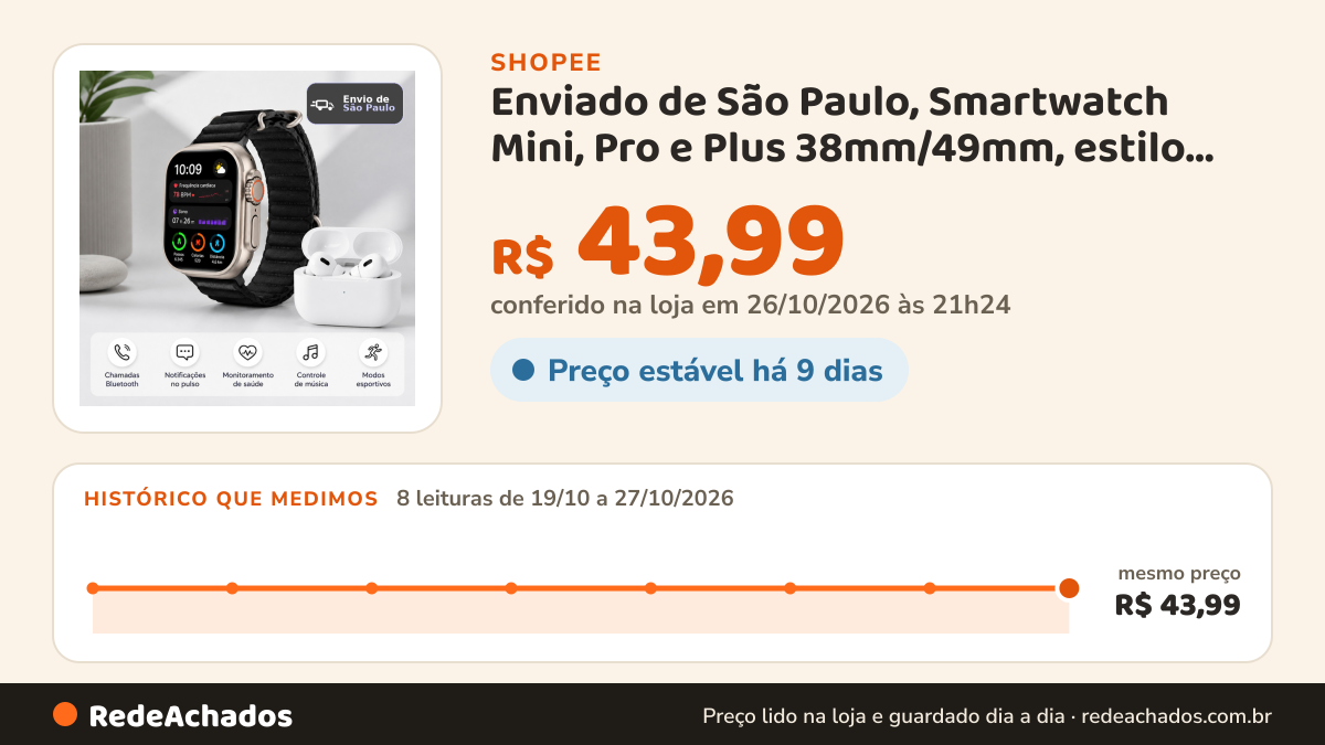 Histórico de preço de Enviado de São Paulo, Smartwatch Mini, Pro e Plus 38mm/49mm, estilo esportivo, design… na Shopee: 8 leituras de 19/10/2026 a 27/10/2026, mesmo preço, R$ 43,99, em todas; R$ 43,99 conferido em 26/10/2026 às 21h24