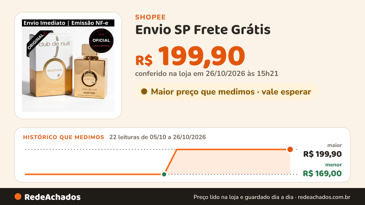 Histórico de preço de Envio SP Frete Grátis | Perfume Unissex Armaf Club de Nuit Milestone 105ml EDP Original… na Shopee: 21 leituras de 05/10/2026 a 25/10/2026, menor R$ 169,00, maior R$ 199,90; R$ 199,90 conferido em 25/10/2026 às 09h48