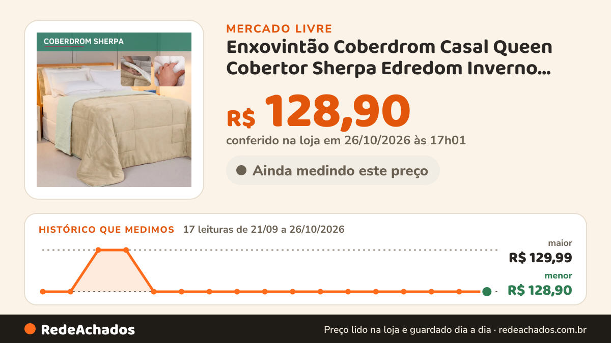 Histórico de preço de Enxovintão Coberdrom Casal Queen Cobertor Sherpa Edredom Inverno Pele Lã Carneiro no Mercado Livre: 17 leituras de 21/09/2026 a 26/10/2026, menor R$ 128,90, maior R$ 129,99; R$ 128,90 conferido em 26/10/2026 às 17h01