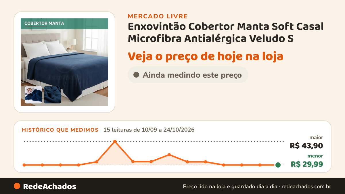 Histórico de preço de Enxovintão Cobertor Manta Soft Casal Microfibra Antialérgica Veludo S no Mercado Livre: 15 leituras de 10/09/2026 a 24/10/2026, menor R$ 29,99, maior R$ 43,90