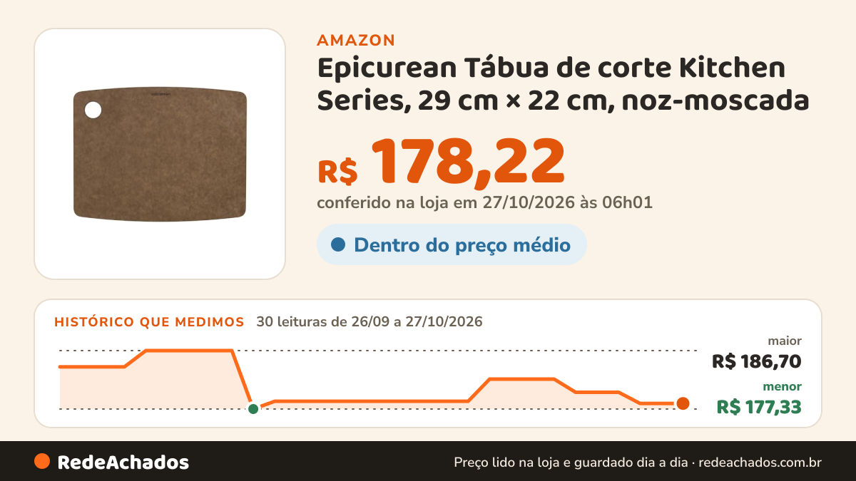 Histórico de preço de Epicurean Tábua de corte Kitchen Series, 29 cm × 22 cm, noz-moscada na Amazon: 30 leituras de 26/09/2026 a 27/10/2026, menor R$ 177,33, maior R$ 186,70; R$ 178,22 conferido em 27/10/2026 às 06h01