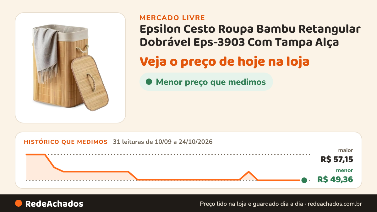 Histórico de preço de Epsilon Cesto Roupa Bambu Retangular Dobrável Eps-3903 Com Tampa Alça no Mercado Livre: 31 leituras de 10/09/2026 a 24/10/2026, menor R$ 49,36, maior R$ 57,15