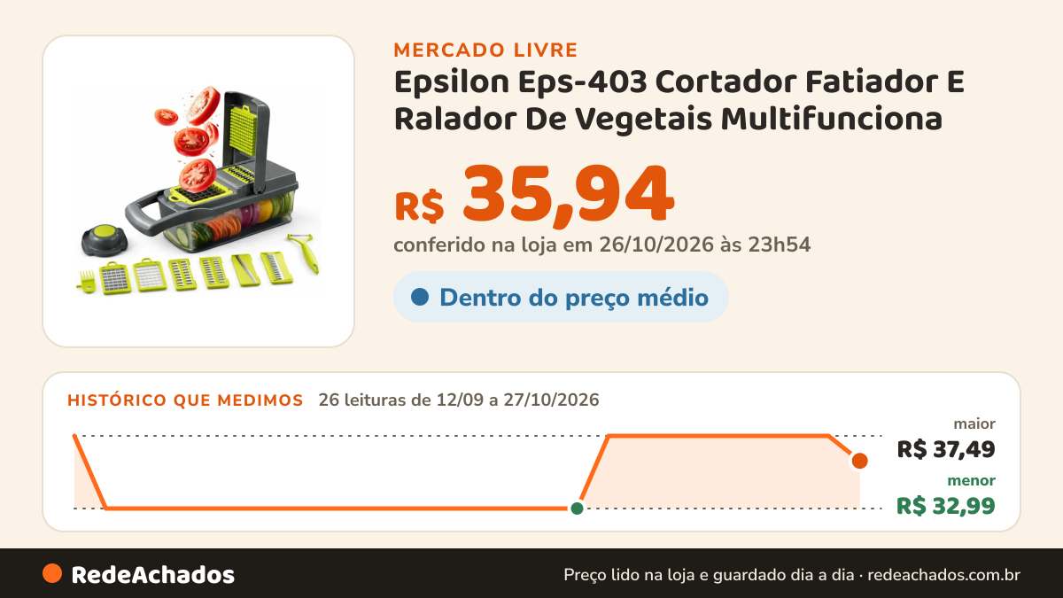 Histórico de preço de Epsilon Eps-403 Cortador Fatiador E Ralador De Vegetais Multifunciona no Mercado Livre: 26 leituras de 12/09/2026 a 27/10/2026, menor R$ 32,99, maior R$ 37,49; R$ 35,94 conferido em 26/10/2026 às 23h54