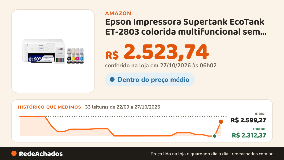 Histórico de preço de Epson Impressora Supertank EcoTank ET-2803 colorida multifuncional sem cartucho com… na Amazon: 33 leituras de 22/09/2026 a 27/10/2026, menor R$ 2.312,37, maior R$ 2.599,27; R$ 2.523,74 conferido em 27/10/2026 às 06h02