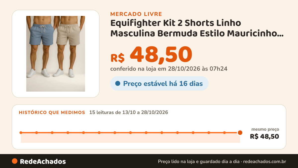Histórico de preço de Equifighter Kit 2 Shorts Linho Masculina Bermuda Estilo Mauricinho Le no Mercado Livre: 14 leituras de 13/10/2026 a 27/10/2026, mesmo preço, R$ 48,50, em todas; R$ 48,50 conferido em 27/10/2026 às 03h54