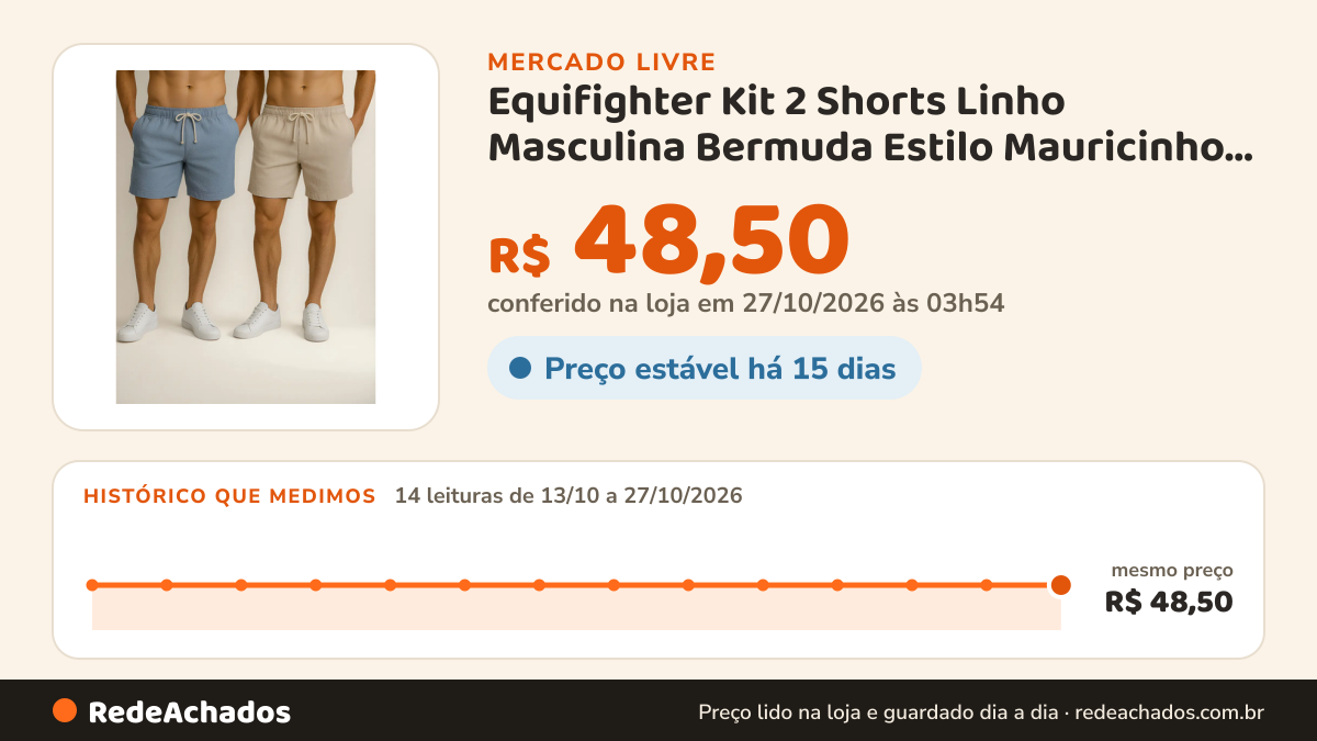 Histórico de preço de Equifighter Kit 2 Shorts Linho Masculina Bermuda Estilo Mauricinho Le no Mercado Livre: 14 leituras de 13/10/2026 a 27/10/2026, mesmo preço, R$ 48,50, em todas; R$ 48,50 conferido em 27/10/2026 às 03h54
