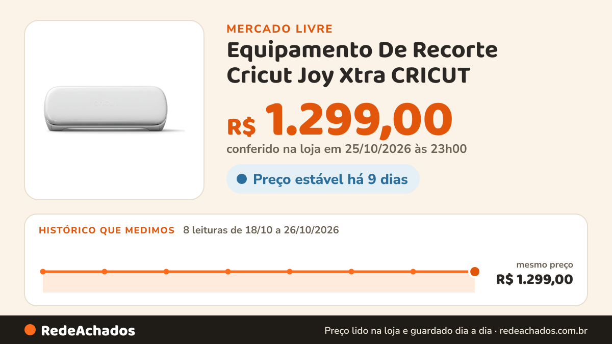Histórico de preço de Equipamento De Recorte Cricut Joy Xtra CRICUT no Mercado Livre: 8 leituras de 18/10/2026 a 26/10/2026, mesmo preço, R$ 1.299,00, em todas; R$ 1.299,00 conferido em 25/10/2026 às 23h00