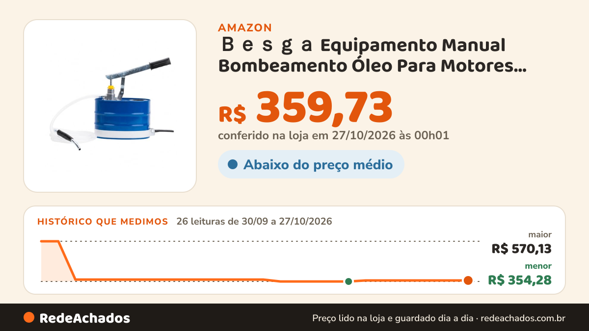 Histórico de preço de Besga Equipamento Manual Bombeamento Óleo Para Motores Com Tubo Flexível Incluso E… na Amazon: 26 leituras de 30/09/2026 a 27/10/2026, menor R$ 354,28, maior R$ 570,13; R$ 359,73 conferido em 27/10/2026 às 00h01