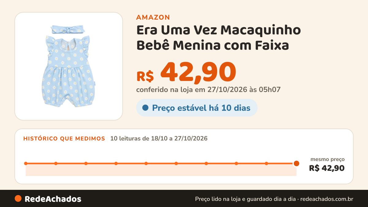 Histórico de preço de Era Uma Vez Macaquinho Bebê Menina com Faixa | Macaquinho curto com babadinhos e faixa de… na Amazon: 10 leituras de 18/10/2026 a 27/10/2026, mesmo preço, R$ 42,90, em todas; R$ 42,90 conferido em 27/10/2026 às 05h07
