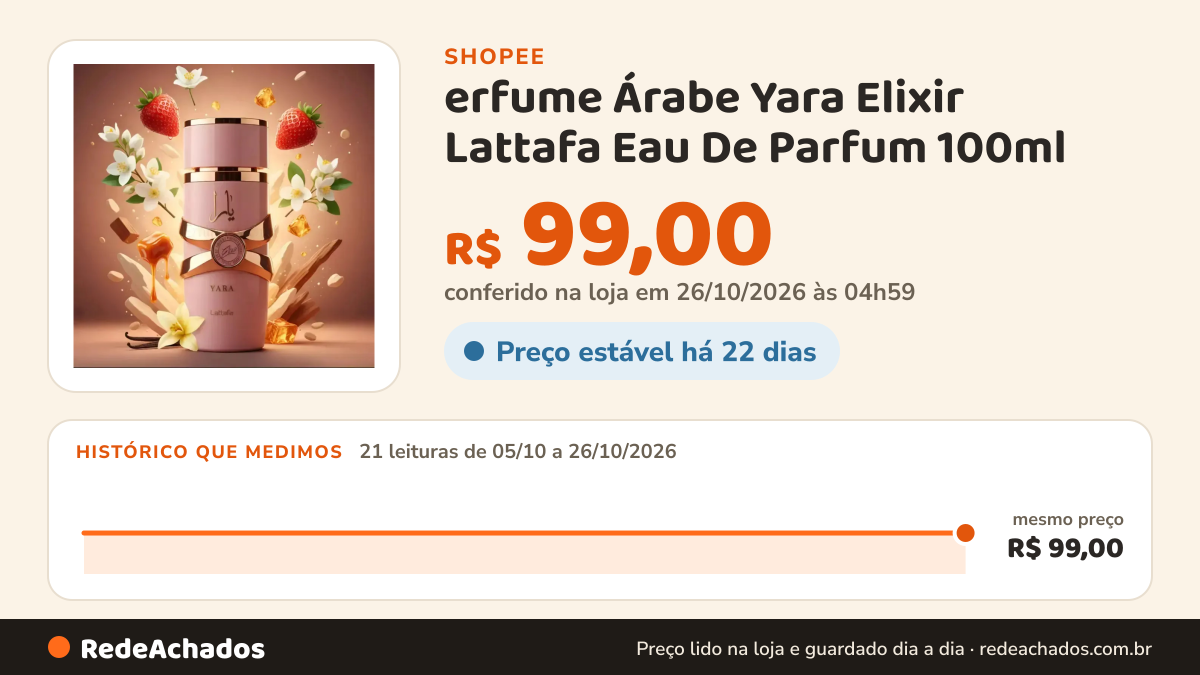 Histórico de preço de erfume Árabe Yara Elixir Lattafa Eau De Parfum 100ml na Shopee: 21 leituras de 05/10/2026 a 26/10/2026, mesmo preço, R$ 99,00, em todas; R$ 99,00 conferido em 26/10/2026 às 04h59