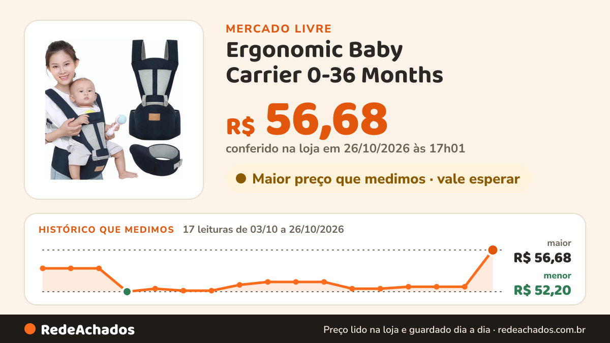 Histórico de preço de Ergonomic Baby Carrier 0-36 Months no Mercado Livre: 17 leituras de 03/10/2026 a 26/10/2026, menor R$ 52,20, maior R$ 56,68; R$ 56,68 conferido em 26/10/2026 às 17h01